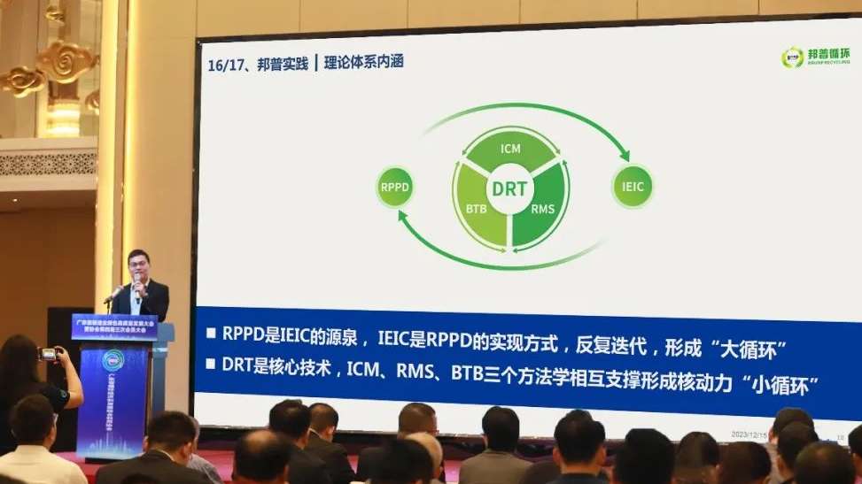 20231216-广东省制造业绿色高质量生长大会召开，，，，，立异理论系统引领行业生长.jpg